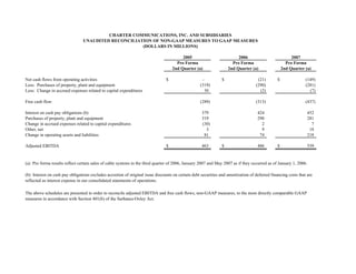 charter communications 2Q07_Slides