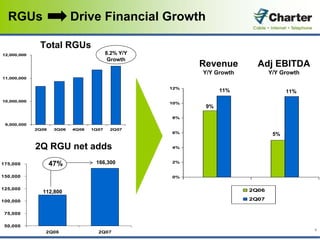 charter communications 2Q07_Slides