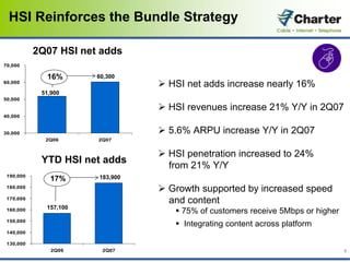 charter communications 2Q07_Slides