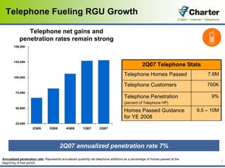 charter communications 2Q07_Slides