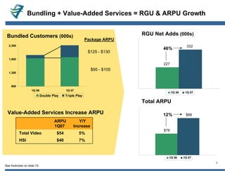 charter communications 1Qslides_FINAL