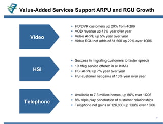 charter communications 1Qslides_FINAL