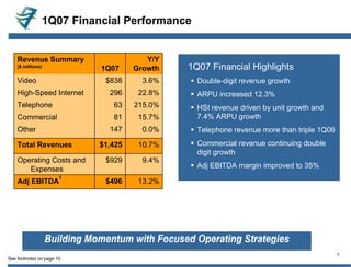 charter communications 1Qslides_FINAL