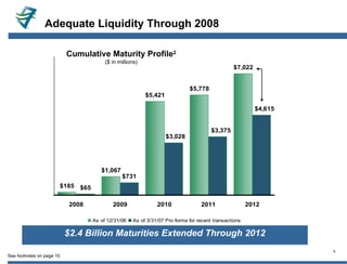 charter communications 1Qslides_FINAL