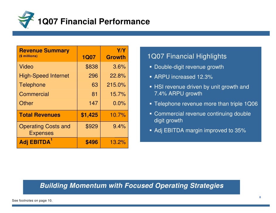 charter communications 1Qslides_FINAL