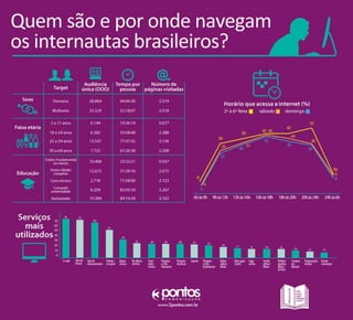 #Numeros 3P | Por onde navegam os internautas brasileiros?