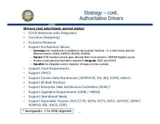Strategy – cont.
Authoritative Drivers
Drivers (not prioritized, sorted alpha)
• CDCR Enterprise-wide Integration
• Executive (Budgeting)Executive (Budgeting)
• Outcome Measures
• Support the Business Values:
• Leverage prior investments to implement new business functions – in a more timely and cost
effective manner (SOMS EdFIRST DECATS DORMS)effective manner (SOMS, EdFIRST, DECATS, DORMS)
• Expose CDCR business process gaps, allowing them to be resolved – BEFORE litigation occurs
• Provide crucial planning information required to integrate CDCR and CPHCS
• Expedite the integration and/or migration of legacy and new systems
• Support Court RequirementsSuppo Cou equ e e s
• Support CPHCS
• Support Current Data Warehouses (COMPSTAT, OR, BIS, SOMS, others)
• Support EA Best Practices
• Support Enterprise Data Architecture Committee (EDAC)*
• Support Legislative Requirements (CROB / AB900)
• Support Operational Needs
• Support Reportable Projects (PLM CITIP SOMS RSTS DECS EdFIRST ARNAT
20
• Support Reportable Projects (PLM,CITIP, SOMS, RSTS, DECS, EdFIRST, ARNAT,
WINPLO, BIS, RACS, CIPS)
* See Appendix - C for EDAC alignment
 