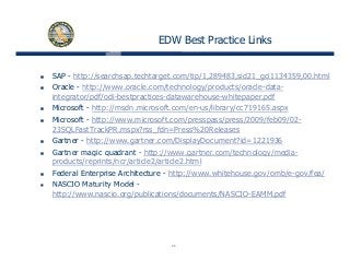 EDW Best Practice Links
SAP - http://searchsap.techtarget.com/tip/1,289483,sid21_gci1134359,00.html
O l h // l / h l / d / l dOracle - http://www.oracle.com/technology/products/oracle-data-
integrator/pdf/odi-bestpractices-datawarehouse-whitepaper.pdf
Microsoft - http://msdn.microsoft.com/en-us/library/cc719165.aspx
Microsoft http://www microsoft com/presspass/press/2009/feb09/02Microsoft - http://www.microsoft.com/presspass/press/2009/feb09/02-
23SQLFastTrackPR.mspx?rss_fdn=Press%20Releases
Gartner - http://www.gartner.com/DisplayDocument?id=1221936
Gartner magic quadrant - http://www gartner com/technology/media-Gartner magic quadrant - http://www.gartner.com/technology/media-
products/reprints/ncr/article2/article2.html
Federal Enterprise Architecture - http://www.whitehouse.gov/omb/e-gov/fea/
NASCIO Maturity Model -NASCIO Maturity Model
http://www.nascio.org/publications/documents/NASCIO-EAMM.pdf
26
 