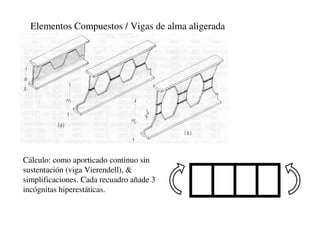Elementos Compuestos / Vigas de alma aligerada
Cálculo: como aporticado continuo sin
sustentación (viga Vierendell), &
simplificaciones. Cada recuadro añade 3
incógnitas hiperestáticas.
 