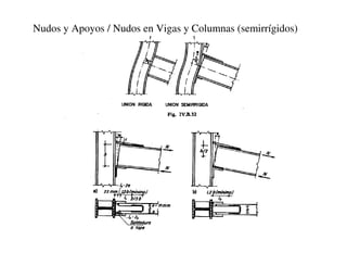 Nudos y Apoyos / Nudos en Vigas y Columnas (semirrígidos)
 