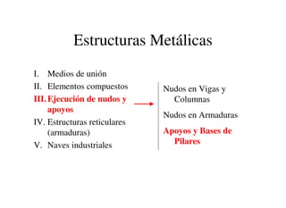 Estructuras Metálicas
I. Medios de unión
II. Elementos compuestos
III.Ejecución de nudos y
apoyos
IV. Estructuras reticulares
(armaduras)
V. Naves industriales
Nudos en Vigas y
Columnas
Nudos en Armaduras
Apoyos y Bases de
Pilares
 