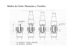 Medios de Unión / Remaches y Tornillos
 