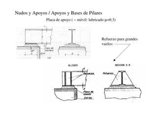 Nudos y Apoyos / Apoyos y Bases de Pilares
Placa de apoyo ( ~ móvil: lubricado µ=0.3)
Refuerzo para grandes
vuelos:
 