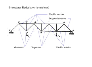 Estructuras Reticulares (armaduras)
Cordón superior
Diagonal extrema
Montantes Diagonales Cordón inferior
 