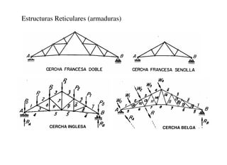 Estructuras Reticulares (armaduras)
CERCHA INGLESA CERCHA BELGA
 