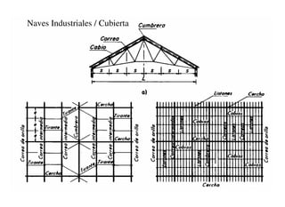 Naves Industriales / Cubierta
 