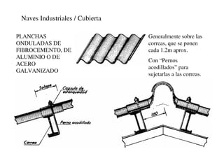 Naves Industriales / Cubierta
PLANCHAS
ONDULADAS DE
FIBROCEMENTO, DE
ALUMINIO O DE
ACERO
GALVANIZADO
Generalmente sobre las
correas, que se ponen
cada 1.2m aprox.
Con “Pernos
acodillados” para
sujetarlas a las correas.
 