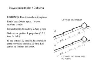 Naves Industriales / Cubierta
LISTONES: Para teja árabe o teja plana.
Listón cada 30 cm aprox. (lo que
requiera la teja)
Generalmente de madera, 2.5cm x 5cm
O de acero: perfiles L pequeños (3.5 ó
4cm de lado)
Si hay listones (y cabios), la separación
entre correas se aumenta (2-3m). Los
cabios se separan 1m aprox.
 