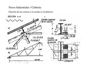 Naves Industriales / Cubierta
Fijación de las correas a la cercha (o al pórtico).
 
