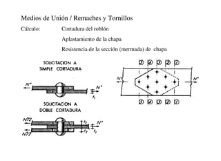 Medios de Unión / Remaches y Tornillos
Cálculo: Cortadura del roblón
Aplastamiento de la chapa
Resistencia de la sección (mermada) de chapa
 