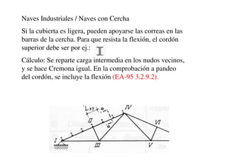 Naves Industriales / Naves con Cercha
Si la cubierta es ligera, pueden apoyarse las correas en las
barras de la cercha. Para que resista la flexión, el cordón
superior debe ser por ej.:
Cálculo: Se reparte carga intermedia en los nudos vecinos,
y se hace Cremona igual. En la comprobación a pandeo
del cordón, se incluye la flexión (EA-95 3.2.9.2).
 