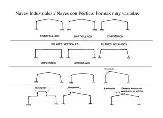 Naves Industriales / Naves con Pórtico. Formas muy variadas
 