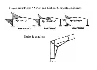 Naves Industriales / Naves con Pórtico. Momentos máximos:
Nudo de esquina:
 