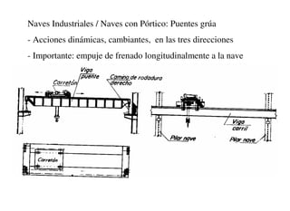 Naves Industriales / Naves con Pórtico: Puentes grúa
- Acciones dinámicas, cambiantes, en las tres direcciones
- Importante: empuje de frenado longitudinalmente a la nave
 