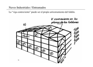 Naves Industriales / Entramados
La “viga contraviento” puede ser el propio arriostramiento del faldón.
 