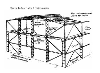 Naves Industriales / Entramados
 
