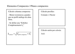 Elementos Compuestos / Pilares compuestos
Cálculo columna compuesta:
- Menor resistencia a pandeo
que un perfil análogo de alma
llena.
- Se define una “Esbeltez
Complementaria λ1”
2 2
calculo perfil compuesto 1λ = λ + λ
Cálculo presillas:
Cortante + Flector
Cálculo unión por celosía:
Axil.
 
