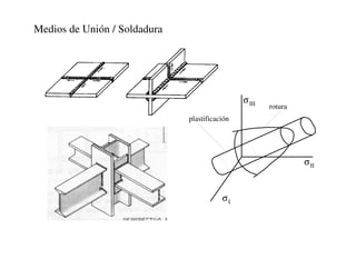 Medios de Unión / Soldadura
σI
σII
σIII
plastificación
rotura
 