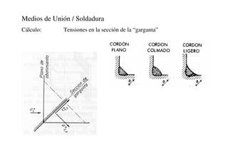 Medios de Unión / Soldadura
Cálculo: Tensiones en la sección de la “garganta”
 
