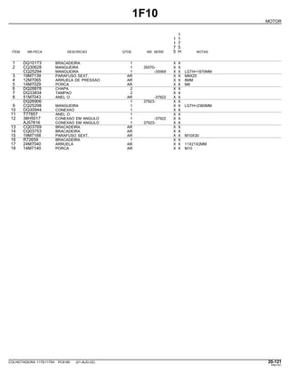 1F10
MOTOR
1
1 1
1 7
7 5
ITEM NR.PECA DESCRICAO QTDE. NR. SERIE 5 H NOTAS
1 DQ10173 BRACADEIRA 1 X X
2 CQ30628 MANGUEIRA 1 35570- X X
CQ25294 MANGUEIRA 1 -35569 X X LGTH=1870MM
3 19M7139 PARAFUSO SEXT. AR X X M8X20
4 12M7065 ARRUELA DE PRESSAO AR X X 8MM
5 14M7029 PORCA AR X X M8
6 DQ28878 CHAPA 2 X X
7 DQ33834 TAMPAO 2 X X
8 51M7043 ANEL O AR -37922 X X
DQ26906 1 37923- X X
9 CQ25298 MANGUEIRA 1 X X LGTH=2360MM
10 DQ30944 CONEXAO 1 X X
11 T77857 ANEL O 1 X X
12 38H5017 CONEXAO EM ANGULO 1 -37922 X X
AJ57816 CONEXAO EM ANGULO 1 37923- X X
13 CQ03769 BRACADEIRA AR X X
14 CQ03753 BRACADEIRA AR X X
15 19M7168 PARAFUSO SEXT. AR X X M10X30
16 R72659 BRACADEIRA 1 X X
17 24M7040 ARRUELA AR X X 11X21X2MM
18 14M7140 PORCA AR X X M10
COLHEITADEIRA 1175/1175H PC9185 (01-AUG-02) 20-121
PN=141
 