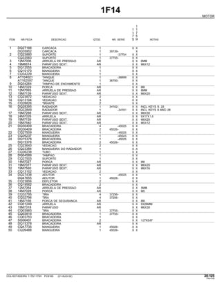 1F14
MOTOR
1
1 1
1 7
7 5
ITEM NR.PECA DESCRICAO QTDE. NR. SERIE 5 H NOTAS
1 DQ27188 CARCACA 1 X X
DQ35952 CARCACA 1 39139- X
2 CQ23880 SUPORTE 1 -37754 X X
CQ33583 SUPORTE 1 37755- X X
3 12M7006 ARRUELA DE PRESSAO AR X X 6MM
4 19M6614 PARAFUSO SEXT. AR X X M6X12
5 DQ12555 BRACADEIRA 1 X X
6 CQ10170 MANGUEIRA 1 X X
7 CQ34229 MANGUEIRA 1 X X
8 AT104021 TANQUE 1 -36699 X X
AT162597 TANQUE 1 36700- X X
9 DQ34264 TAMPAO DE ENCHIMENTO 1 X X
10 14M7029 PORCA AR X X M8
11 12M7065 ARRUELA DE PRESSAO AR X X 8MM
12 19M7139 PARAFUSO SEXT. AR X X M8X20
13 CQ23872 VEDACAO 2 X X
14 CQ13104 VEDACAO 3 X X
15 CQ28826 TIRANTE 2 X X
16 DQ28395 RADIADOR 1 34162- X X INCL KEYS 9, 28
DQ22849 RADIADOR 1 -34161 X X INCL KEYS 9 AND 28
17 19M7288 PARAFUSO SEXT. AR X X M8X30
18 24M7026 ARRUELA AR X X 9X17X1,6
19 19M7139 PARAFUSO SEXT. AR X X M8X20
20 19M7640 PARAFUSO SEXT. AR X X M5X12
21 DQ30409 BRACADEIRA 4 -45025 X X
DQ30409 BRACADEIRA 2 45026- X X
22 CQ27509 MANGUEIRA 1 -45025 X X
23 CQ26237 MANGUEIRA 1 -45025 X X
24 DQ15378 BRACADEIRA 1 -45025 X X
DQ15378 BRACADEIRA 2 45026- X X
25 CQ23643 VEDACAO 2 X X
26 CQ23384 MANGUEIRA DO RADIADOR 1 X X
27 CQ26238 TUBO 1 X X
28 DQ04589 TAMPAO 1 X X
29 CQ27505 SUPORTE 1 X X
30 14M7027 PORCA AR X X M6
31 19M7077 PARAFUSO SEXT. AR X X M6X20
32 19M7560 PARAFUSO SEXT. AR X X M6X16
33 CQ13102 VEDACAO 2 X X
34 DQ27438 ADUTOR 1 -45025 X X
DQ47655 ADUTOR 1 45026- X X
35 CQ23856 DEFLETOR 2 X X
36 CQ19562 BRACADEIRA 2 X X
37 12M7064 ARRUELA DE PRESSAO AR X X 5MM
38 14M7028 PORCA AR X X M5
39 CQ32795 TIRA 4 37256- X X
40 CQ32796 TIRA 4 37256- X X
41 14M7166 PORCA DE SEGURANCA AR X X M8
42 CQ01249 ARRUELA AR X X 9X28MM
43 19M7318 PARAFUSO AR X X M6X30
44 CQ03960 TIRA 1 37755- X X
45 CQ03819 BRACADEIRA 1 37755- X X
46 CQ03753 BRACADEIRA 1 X X
47 SG06401 BRACADEIRA 2 X X 1/2"X5/8"
48 DQ15378 BRACADEIRA AR X X
49 CQ47735 MANGUEIRA 1 45026- X X
50 CQ26488 MANGUEIRA 1 45026- X X
COLHEITADEIRA 1175/1175H PC9185 (01-AUG-02) 20-125
PN=145
 