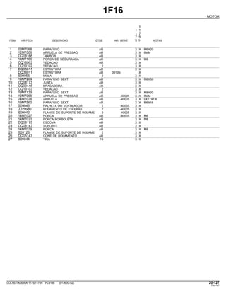 1F16
MOTOR
1
1 1
1 7
7 5
ITEM NR.PECA DESCRICAO QTDE. NR. SERIE 5 H NOTAS
1 03M7068 PARAFUSO AR X X M6X20
2 12M7006 ARRUELA DE PRESSAO AR X X 6MM
3 DQ08166 TAMBOR AR X X
4 14M7166 PORCA DE SEGURANCA AR X X M8
5 CQ16903 VEDACAO AR X X
6 CQ13102 VEDACAO 2 X X
7 DQ08817 ESTRUTURA AR X X
DQ36011 ESTRUTURA AR 39139- X
8 S09056 MOLA 2 X X
9 19M7269 PARAFUSO SEXT. AR X X M8X50
10 CQ08173 JUNTA AR X X
11 CQ09446 BRACADEIRA AR X X
12 CQ13103 VEDACAO 2 X X
13 19M7139 PARAFUSO SEXT. AR X X M8X20
14 12M7065 ARRUELA DE PRESSAO AR -40005 X X 8MM
15 24M7026 ARRUELA AR -40005 X X 9X17X1,6
16 19M7560 PARAFUSO SEXT. AR X X M6X16
17 S09043 PALHETA DO VENTILADOR 2 -40005 X X
18 JD29980 ROLAMENTO DE ESFERAS 2 -40005 X X
19 S09042 FLANGE DE SUPORTE DE ROLAME 2 -40005 X X
20 14M7027 PORCA AR -40005 X X M6
21 14M7020 PORCA BORBOLETA AR X X M8
22 DQ08175 ESCOVA AR X X
23 DQ08143 SUPORTE AR X X
24 14M7029 PORCA AR X X M8
25 S20123 FLANGE DE SUPORTE DE ROLAME 2 X X
26 DQ05143 CONE DE ROLAMENTO AR X X
27 S09044 TIRA 13 X X
COLHEITADEIRA 1175/1175H PC9185 (01-AUG-02) 20-127
PN=147
 