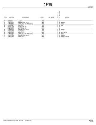 1F18
MOTOR
1
1 1
1 7
7 5
ITEM NR.PECA DESCRICAO QTDE. NR. SERIE 5 H NOTAS
1 S09055 JUNTA AR X X
2 19M7560 PARAFUSO SEXT. AR X X M6X16
3 12M7006 ARRUELA DE PRESSAO AR X X 6MM
4 14M7027 PORCA AR X X M6
5 DQ08725 DUTO DE AR AR X X
DQ08256 DUTO DE AR AR X
6 19M6614 PARAFUSO SEXT. AR X X M6X12
7 DQ08253 SUPORTE AR X X
8 24M7026 ARRUELA AR X X 9X17X1,6
9 12M7065 ARRUELA DE PRESSAO AR X X 8MM
10 19M7163 PARAFUSO SEXT. AR X X M8X25
11 24M7088 ARRUELA AR X X 6.6X12.5X1.6
COLHEITADEIRA 1175/1175H PC9185 (01-AUG-02) 20-129
PN=149
 