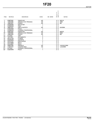 1F20
MOTOR
1
1 1
1 7
7 5
ITEM NR.PECA DESCRICAO QTDE. NR. SERIE 5 H NOTAS
1 03M7092 PARAFUSO AR X X M6X16
2 12M7006 ARRUELA DE PRESSAO AR X X 6MM
3 14M7027 PORCA AR X X M6
4 CQ26365 DEFLETOR 1 X X
5 CQ09438 PINO 1 X X
6 34M7047 PINO ELASTICO AR X X 8X40MM
7 CQ03448 POLIA 1 X X
8 CQ08239 CORREIA TRAPEZOIDAL 1 X X
9 03M7054 PARAFUSO AR X X M8X20
10 12M7065 ARRUELA DE PRESSAO AR X X 8MM
11 14M7029 PORCA AR X X M8
12 S17053 TIRA 4 X X
13 13P1001 ROLAMENTO 2 X X
14 DQ15129 FLANGE 2 X X
15 DQ08208 SUPORTE 1 X X
16 CQ14747 ESPACADOR 2 X X
17 CQ14966 MOLA 1 X X
18 CQ14967 MOLA 1 X X
19 24M7038 ARRUELA AR X X 14X24X2,5MM
20 11M7015 CONTRA-PINO AR X X 3,2X25MM
21 S17044 CORREIA TRAPEZOIDAL 1 X X
22 CQ03449 POLIA 1 X X
COLHEITADEIRA 1175/1175H PC9185 (01-AUG-02) 20-131
PN=151
 
