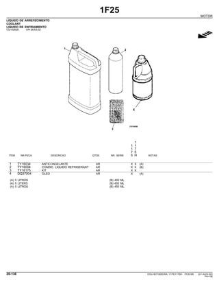 1F25
MOTOR
LIQUIDO DE ARREFECIMENTO
COOLANT
LIQUIDO DE ENFRIAMIENTO
CQ152628 -UN-26JUL02
g
1
1 1
1 7
7 5
ITEM NR.PECA DESCRICAO QTDE. NR. SERIE 5 H NOTAS
1 TY16034 ANTICONGELANTE AR X X (A)
2 TY16004 CONDIC. LIQUIDO REFRIGERANT AR X X (B)
3 TY16175 KIT AR X X
4 DQ37004 OLEO AR X (A)
(A) 5 LITROS (B) 450 ML
(A) 5 LITERS (B) 450 ML
(A) 5 LITROS (B) 450 ML
20-136 COLHEITADEIRA 1175/1175H PC9185 (01-AUG-02)
PN=156
 