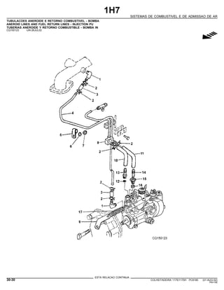1H7
SISTEMAS DE COMBUSTIVEL E DE ADMISSAO DE AR
TUBULACOES ANEROIDE E RETORNO COMBUSTIVEL - BOMBA
ANEROID LINES AND FUEL RETURN LINES - INJECTION PU
TUBERIAS ANEROIDE Y RETORNO COMBUSTIBLE - BOMBA IN
CQ150123 -UN-26JUL02
g
ESTA RELACAO CONTINUA
30-30 COLHEITADEIRA 1175/1175H PC9185 (01-AUG-02)
PN=190
 