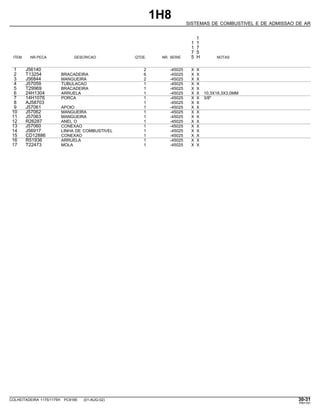 1H8
SISTEMAS DE COMBUSTIVEL E DE ADMISSAO DE AR
1
1 1
1 7
7 5
ITEM NR.PECA DESCRICAO QTDE. NR. SERIE 5 H NOTAS
1 J56140 2 -45025 X X
2 T13254 BRACADEIRA 6 -45025 X X
3 J56844 MANGUEIRA 2 -45025 X X
4 J57059 TUBULACAO 1 -45025 X X
5 T29969 BRACADEIRA 1 -45025 X X
6 24H1304 ARRUELA 1 -45025 X X 10,3X18,3X3,0MM
7 14H1076 PORCA 1 -45025 X X 3/8"
8 AJ58703 1 -45025 X X
9 J57061 APOIO 1 -45025 X X
10 J57062 MANGUEIRA 1 -45025 X X
11 J57063 MANGUEIRA 1 -45025 X X
12 R26287 ANEL O 1 -45025 X X
13 J57060 CONEXAO 1 -45025 X X
14 J56917 LINHA DE COMBUSTIVEL 1 -45025 X X
15 CD12886 CONEXAO 1 -45025 X X
16 R51936 ARRUELA 1 -45025 X X
17 T22473 MOLA 1 -45025 X X
COLHEITADEIRA 1175/1175H PC9185 (01-AUG-02) 30-31
PN=191
 