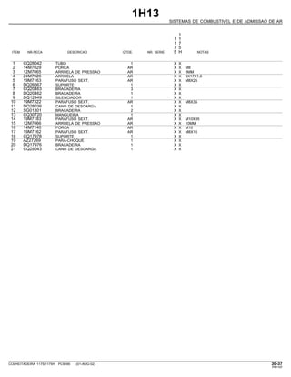 1H13
SISTEMAS DE COMBUSTIVEL E DE ADMISSAO DE AR
1
1 1
1 7
7 5
ITEM NR.PECA DESCRICAO QTDE. NR. SERIE 5 H NOTAS
1 CQ28042 TUBO 1 X X
2 14M7029 PORCA AR X X M8
3 12M7065 ARRUELA DE PRESSAO AR X X 8MM
4 24M7026 ARRUELA AR X X 9X17X1,6
5 19M7163 PARAFUSO SEXT. AR X X M8X25
6 DQ26667 SUPORTE 1 X X
7 CQ20463 BRACADEIRA 3 X X
8 DQ20462 BRACADEIRA 1 X X
9 DQ12949 SILENCIADOR 1 X X
10 19M7322 PARAFUSO SEXT. AR X X M8X35
11 DQ28036 CANO DE DESCARGA 1 X X
12 SG01301 BRACADEIRA 2 X X
13 CQ30720 MANGUEIRA 1 X X
14 19M7183 PARAFUSO SEXT. AR X X M10X35
15 12M7066 ARRUELA DE PRESSAO AR X X 10MM
16 14M7140 PORCA AR X X M10
17 19M7162 PARAFUSO SEXT. AR X X M8X16
18 CQ17978 SUPORTE 1 X X
19 AZ27269 PARA-CHOQUE 1 X X
20 DQ17976 BRACADEIRA 1 X X
21 CQ28043 CANO DE DESCARGA 1 X X
COLHEITADEIRA 1175/1175H PC9185 (01-AUG-02) 30-37
PN=197
 