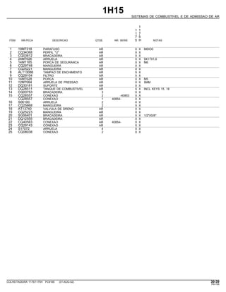 1H15
SISTEMAS DE COMBUSTIVEL E DE ADMISSAO DE AR
1
1 1
1 7
7 5
ITEM NR.PECA DESCRICAO QTDE. NR. SERIE 5 H NOTAS
1 19M7318 PARAFUSO AR X X M6X30
2 CQ34368 PERFIL "U" AR X X
3 CQ03812 BRACADEIRA AR X X
4 24M7026 ARRUELA AR X X 9X17X1,6
5 14M7165 PORCA DE SEGURANCA AR X X M6
6 CQ29748 MANGUEIRA AR X X
7 CQ25221 MANGUEIRA AR X X
8 AL113086 TAMPAO DE ENCHIMENTO AR X X
9 CQ29104 FILTRO AR X X
10 14M7028 PORCA AR X X M5
11 12M7064 ARRUELA DE PRESSAO AR X X 5MM
12 DQ33181 SUPORTE AR X X
13 DQ28511 TANQUE DE COMBUSTIVEL AR X X INCL KEYS 15, 18
14 CQ03753 BRACADEIRA 3 X X
15 CQ28557 CONEXAO 2 -40853 X X
CQ28557 CONEXAO 1 40854- X X
16 S06100 ARRUELA 2 X X
17 CQ25668 MANGUEIRA 2 X X
18 AT13740 VALVULA DE DRENO AR X X
19 CQ25223 MANGUEIRA AR X X
20 SG06401 BRACADEIRA AR X X 1/2"X5/8"
21 DQ12555 BRACADEIRA AR X X
22 CQ40583 CONEXAO AR 40854- X X
23 CQ29143 CONEXAO AR X X
24 S17072 ARRUELA 4 X X
25 CQ08038 CONEXAO 2 X X
COLHEITADEIRA 1175/1175H PC9185 (01-AUG-02) 30-39
PN=199
 
