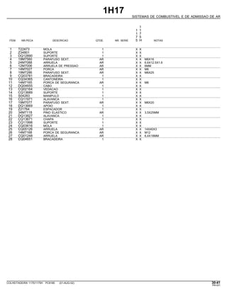 1H17
SISTEMAS DE COMBUSTIVEL E DE ADMISSAO DE AR
1
1 1
1 7
7 5
ITEM NR.PECA DESCRICAO QTDE. NR. SERIE 5 H NOTAS
1 T22473 MOLA 1 X X
2 Z34801 SUPORTE 1 X X
3 DQ12890 SUPORTE 1 X X
4 19M7560 PARAFUSO SEXT. AR X X M6X16
5 24M7088 ARRUELA AR X X 6.6X12.5X1.6
6 12M7006 ARRUELA DE PRESSAO AR X X 6MM
7 14M7027 PORCA AR X X M6
8 19M7286 PARAFUSO SEXT. AR X X M6X25
9 CQ03781 BRACADEIRA 1 X X
10 CQ34365 CANTONEIRA 1 X X
11 14M7165 PORCA DE SEGURANCA AR X X M6
12 DQ04655 CABO 1 X X
13 CQ02164 VEDACAO 1 X X
14 CQ13689 SUPORTE 1 X X
15 S04283 MANIPULO 1 X X
16 CQ11971 ALAVANCA 1 X X
17 19M7077 PARAFUSO SEXT. AR X X M6X20
18 DQ13669 APOIO 1 X X
19 Z21764 ESPACADOR 1 X X
20 34M7118 PINO ELASTICO AR X X 3,5X25MM
21 DQ13827 ALAVANCA 1 X X
22 CQ13671 CHAPA 1 X X
23 CQ11998 SUPORTE 1 X X
24 CQ03616 MOLA 1 X X
25 CQ05126 ARRUELA AR X X 14X40X3
26 14M7168 PORCA DE SEGURANCA AR X X M12
27 CQ01248 ARRUELA AR X X 6,4X18MM
28 CQ04651 BRACADEIRA 1 X X
COLHEITADEIRA 1175/1175H PC9185 (01-AUG-02) 30-41
PN=201
 