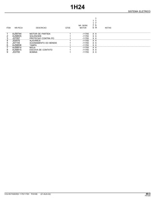 1H24
SISTEMA ELETRICO
1
1 1
1 7
NR. SERIE 7 5
ITEM NR.PECA DESCRICAO QTDE. MOTOR 5 H NOTAS
1 AJ58744 MOTOR DE PARTIDA 1 -11705 X X
2 AJ58835 SOLENOIDE 1 -11705 X X
3 J57097 PROTECAO CONTRA PO 1 -11705 X X
4 J53070 ALAVANCA 1 -11705 X X
5 J57155 ACIONAMENTO DO BENDIX 1 -11705 X X
6 AJ58836 TAMPA 1 -11705 X X
7 AJ58814 MOLA 1 -11705 X X
8 AJ58815 ESCOVA DE CONTATO 1 -11705 X X
9 J53700 BOBINA 1 -11705 X X
COLHEITADEIRA 1175/1175H PC9185 (01-AUG-02) 40-3
PN=209
 