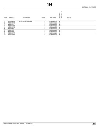 1I4
SISTEMA ELETRICO
1
1 1
1 7
7 5
ITEM NR.PECA DESCRICAO QTDE. NR. SERIE 5 H NOTAS
1 RE509658 MOTOR DE PARTIDA 1 15288-45025 X
2 RE515515 1 15288-45025 X
3 AJ60107 1 15288-45025 X
4 RE515333 1 15288-45025 X
5 RE515516 1 15288-45025 X
6 AJ60111 1 15288-45025 X
7 AJ60112 1 15288-45025 X
8 AJ60114 1 15288-45025 X
9 RE515517 1 15288-45025 X
10 RE515556 1 15288-45025 X
COLHEITADEIRA 1175/1175H PC9185 (01-AUG-02) 40-7
PN=213
 