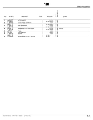 1I8
SISTEMA ELETRICO
1
1 1
1 7
7 5
ITEM NR.PECA DESCRICAO QTDE. NR. SERIE 5 H NOTAS
1 AJ58637 ALTERNADOR 1 -41191 X X
AJ59491 1 41192-45025 X X
2 AJ58809 ESCOVA DE CONTATO 1 -41191 X X
AJ60117 1 41192-45025 X X
3 AJ58810 PORTA-DIODOS 1 -41191 X X
AJ60116 1 41192-45025 X X
4 AJ58811 ROLAMENTO DE ESFERAS 1 -41191 X X FRONT
AJ60118 1 41192-45025 X X
5 J57081 POLIA 1 -45025 X X
6 J57096 VENTILADOR 1 -45025 X X
7 AJ58812 ROTOR 1 -41191 X X
AJ60119 1 41192- X X
8 AJ58806 REGULADOR DE VOLTAGEM 1 41192- X X
COLHEITADEIRA 1175/1175H PC9185 (01-AUG-02) 40-11
PN=217
 