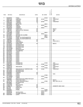 1I13
SISTEMA ELETRICO
1
1 1
1 7
7 5
ITEM NR.PECA DESCRICAO QTDE. NR. SERIE 5 H NOTAS
1 DQ03670 FAROL AR -30162 X X VDO
DQ21516 LAMPADA AR 30163- X X TUROTEST
2 DQ01882 TOMADA AR -30162 X X VDO
DQ21513 TOMADA AR 30163- X X TUROTEST
3 DQ03690 LAMPADA 10 X X
4 DQ14822 RESISTOR 1 -38531 X X
DQ34538 TAMPA 1 38532- X X
5 DQ13925 TOMADA 9 -38531 X X
DQ34539 TOMADA 1 38532- X X
6 21M7250 PARAFUSO AR X X M4X12
7 12M7063 ARRUELA DE PRESSAO AR X X 4MM
8 14M7139 PORCA AR X X M4
9 CQ13908 CHAPA 1 -38531 X X
CQ33392 CHAPA 1 38532- X X
10 DQ12861 SISTEMA DE ALARME 1 -38531 X X
11 DQ19442 BUZINA 1 -38531 X X
12 CQ19443 PAINEL DE INSTRUMENTOS 1 -37490 X X
CQ33669 PAINEL DE INSTRUMENTOS 1 37491- X X
13 14M7027 PORCA AR X X M6
14 24M7088 ARRUELA AR X X 6.6X12.5X1.6
15 CQ00821 CANTONEIRA 1 X X
16 CQ10218 PARAFUSO AR X X M6X16
17 DQ15924 INTERRUPTOR 1 X X
18 DQ19504 INTERRUPTOR 1 X X
19 DQ19093 INTERRUPTOR 1 X X
20 AH104380 MANOPLA 1 X X
21 DQ10839 INTERRUPTOR 1 X X
22 DQ43592 TACOMETRO 1 X X
23 DQ13915 LENTE 1 X X
24 DQ13919 LENTE 1 X X
25 DQ19607 LENTE 1 X X
26 DQ13920 LENTE 1 X X
27 DQ13916 LENTE 1 X X
28 DQ13922 LENTE 1 X X
29 DQ13918 LENTE 2 X X
30 DQ13924 LENTE 1 X X
31 DQ13921 LENTE 1 X X
32 DQ04855 HORIMETRO 1 -37255 X X VDO
DQ21484 HORIMETRO AR 37256- X X TUROTEST
33 DQ08005 1 -37255 X X VDO
DQ25159 INDICADOR AR 37256- X X TUROTEST
34 DQ05635 1 -37255 X X VDO
DQ21482 INDICADOR DE TEMPERATURA AR 37256- X X TUROTEST
35 DQ12560 INTERRUPTOR 1 X X
36 DQ15924 INTERRUPTOR 1 X X
37 DQ03683 TOMADA AR X X
38 DQ03682 FAROL AR X X VDO
39 CQ15353 CHAVE 1 -37490 X X
AT145929 CHAVE 1 37491- X X
40 DQ19190 TAMPA 1 -37490 X X
AZ34956 PROTECAO DE CONECTOR ELET. 1 37491- X X
41 19M7560 PARAFUSO SEXT. 1 X X M6X16
42 DQ19118 CHAVE BOCA/ESTRELA 1 -37490 X X INCL KEYS 39, 41
RE45963 INTERRUPTOR 1 37491- X X
43 CQ18400 CHAPA 1 X X
44 CQ03768 BRACADEIRA AR X X
45 CQ29418 TAMPAO AR X X SOMENTE SEM CAAC
46 Z47790 PARAFUSO AR X X
47 R44342 PORCA 1 37491- X X
48 DQ24801 PAINEL 1 -37490 X X
DQ33672 1 37491-38531 X X
DQ34598 INSTRUCOES 1 38532- X X
49 DQ33327 ALARME AUDITIVO 1 38532- X X
50 DQ33398 LENTE 1 38532- X X
COLHEITADEIRA 1175/1175H PC9185 (01-AUG-02) 40-17
PN=223
 