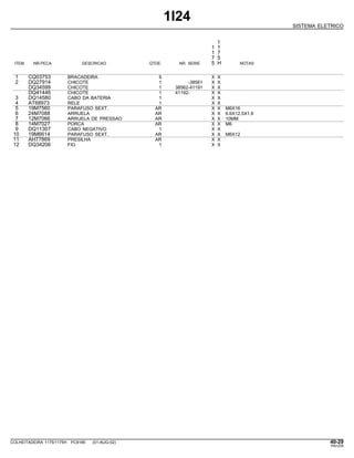 1I24
SISTEMA ELETRICO
1
1 1
1 7
7 5
ITEM NR.PECA DESCRICAO QTDE. NR. SERIE 5 H NOTAS
1 CQ03753 BRACADEIRA 6 X X
2 DQ27914 CHICOTE 1 -38561 X X
DQ34599 CHICOTE 1 38562-41191 X X
DQ41446 CHICOTE 1 41192- X X
3 DQ14580 CABO DA BATERIA 1 X X
4 AT68973 RELE 1 X X
5 19M7560 PARAFUSO SEXT. AR X X M6X16
6 24M7088 ARRUELA AR X X 6.6X12.5X1.6
7 12M7066 ARRUELA DE PRESSAO AR X X 10MM
8 14M7027 PORCA AR X X M6
9 DQ11307 CABO NEGATIVO 1 X X
10 19M6614 PARAFUSO SEXT. AR X X M6X12
11 AH77869 PRESILHA AR X X
12 DQ34206 FIO 1 X X
COLHEITADEIRA 1175/1175H PC9185 (01-AUG-02) 40-29
PN=235
 