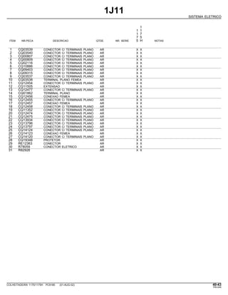 1J11
SISTEMA ELETRICO
1
1 1
1 7
7 5
ITEM NR.PECA DESCRICAO QTDE. NR. SERIE 5 H NOTAS
1 CQ03539 CONECTOR C/ TERMINAIS PLANO AR X X
2 CQ03540 CONECTOR C/ TERMINAIS PLANO AR X X
3 CQ00807 CONECTOR C/ TERMINAIS PLANO AR X X
4 CQ00809 CONECTOR C/ TERMINAIS PLANO AR X X
5 CQ02116 CONECTOR C/ TERMINAIS PLANO AR X X
6 CQ10886 CONECTOR C/ TERMINAIS PLANO AR X X
7 CQ09403 CONECTOR C/ TERMINAIS PLANO AR X X
8 CQ09315 CONECTOR C/ TERMINAIS PLANO AR X X
9 CQ03537 CONECTOR C/ TERMINAIS PLANO AR X X
10 CQ03538 TERMINAL PLANO FEMEA AR X X
11 CQ12454 CONECTOR C/ TERMINAIS PLANO AR X X
12 CQ11505 EXTENSAO AR X X
13 CQ12477 CONECTOR C/ TERMINAIS PLANO AR X X
14 CQ01862 TERMINAL PLANO AR X X
15 CQ12456 CONEXAO FEMEA AR X X
16 CQ12455 CONECTOR C/ TERMINAIS PLANO AR X X
17 CQ12457 CONEXAO FEMEA AR X X
18 CQ12458 CONECTOR C/ TERMINAIS PLANO AR X X
19 CQ11352 CONECTOR C/ TERMINAIS PLANO AR X X
20 CQ12474 CONECTOR C/ TERMINAIS PLANO AR X X
21 CQ12475 CONECTOR C/ TERMINAIS PLANO AR X X
22 CQ13934 CONECTOR C/ TERMINAIS PLANO AR X X
23 CQ13796 CONECTOR C/ TERMINAIS PLANO AR X X
24 CQ13797 CONECTOR C/ TERMINAIS PLANO AR X X
25 CQ14124 CONECTOR C/ TERMINAIS PLANO AR X X
26 CQ14123 CONEXAO FEMEA AR X X
27 CQ14120 CONECTOR C/ TERMINAIS PLANO AR X X
28 CQ19348 PROTETOR AR X X
29 RE12363 CONECTOR AR X X
30 R78059 CONECTOR ELETRICO AR X X
31 R82928 AR X X
COLHEITADEIRA 1175/1175H PC9185 (01-AUG-02) 40-43
PN=249
 